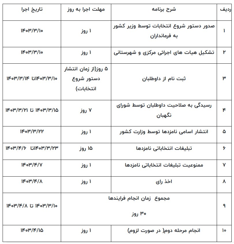 جدول زمانبندی