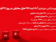 اُکالا بازار سوپرمارکت آنلاین را تسخیر کرد؛ ثبت بی‌سابقه‌ترین حجم سفارش روزانه