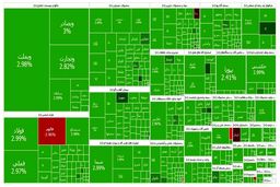 شارژ بازار سرمایه از عمان