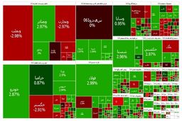 بورس صعودی ماند
