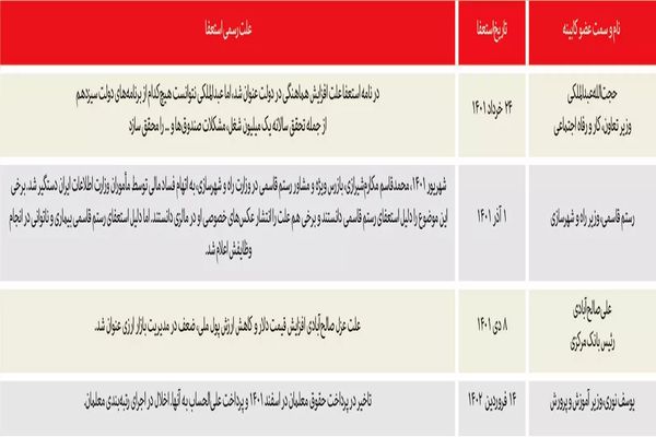استعفای چهارم