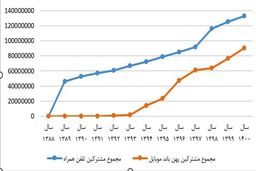 آذری جهرمی: با رایی که از مردم دارید، بسازید!