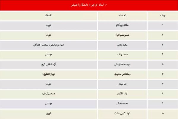 چالش آزاداندیشی