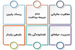جریمه برداشت در صندوق درآمد ثابت | راهنمای کامل