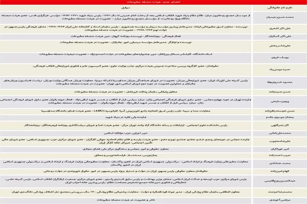 ارزیابی ترکیب جدید هیئت منصفه