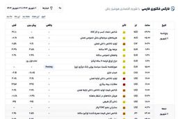 معرفی بهترین سایت فارکس فکتوری فارسی