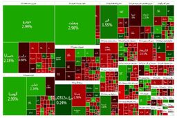 ریزش بورس متوقف شد

