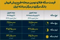 قیمت انواع سکه دور جدید پیش فروش اعلام شد
