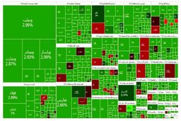 بورس کانال ۲.۸ میلیون را پس گرفت